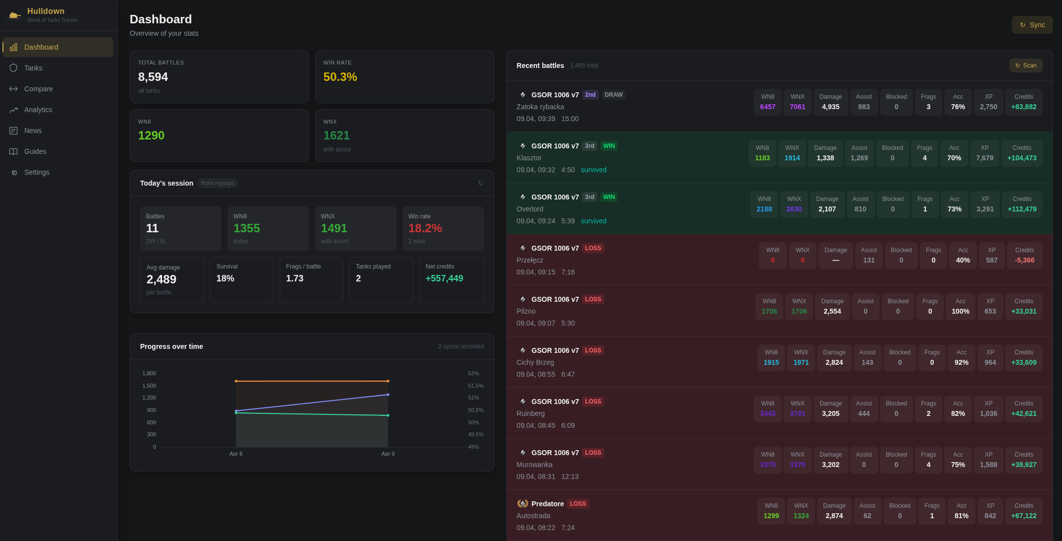 Hulldown Dashboard