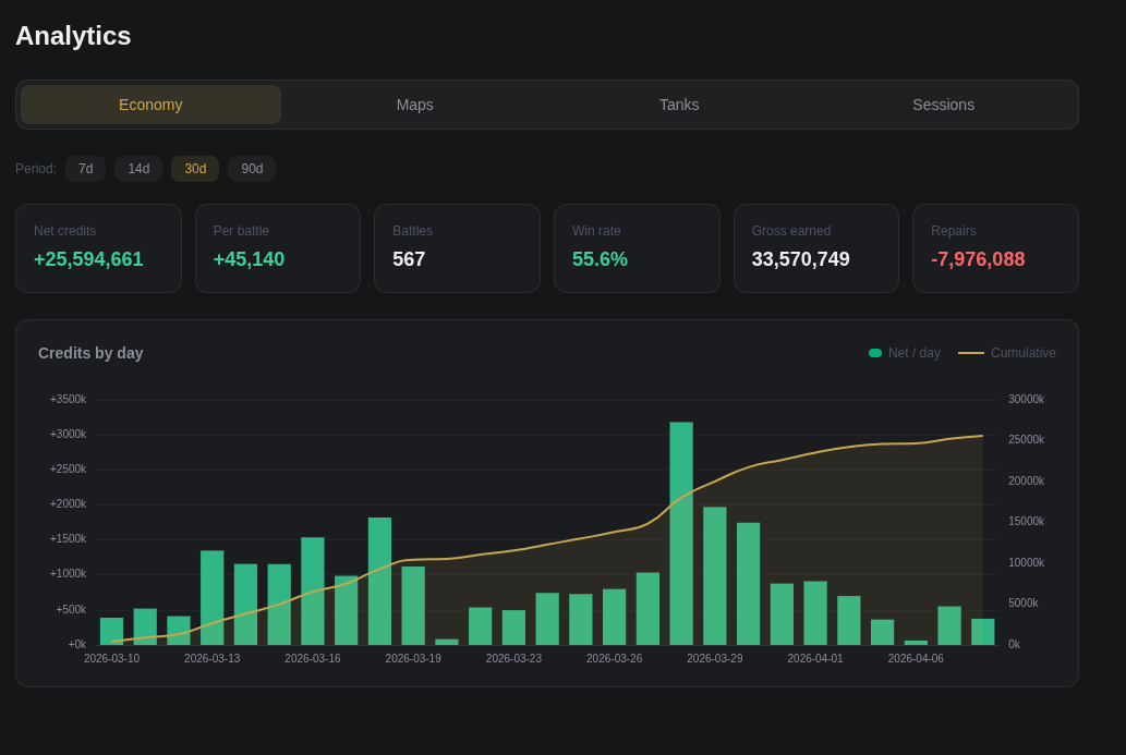 Hulldown Economy Analytics
