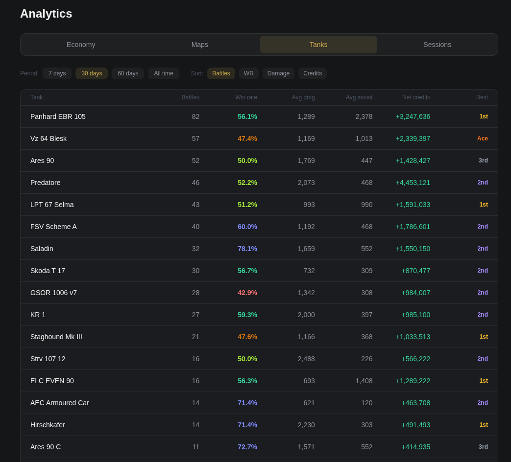 Hulldown Tank Analytics